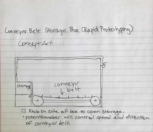 Picture of Conveyor Belt Storage Box Concept Art